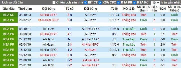 Nhận định, soi kèo Al-Hazm vs Al-Hilal, 22h00 ngày 25/11 - Ảnh 3