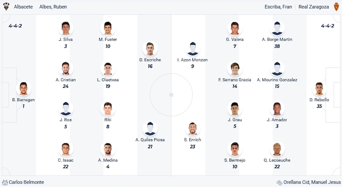 Nhận định, soi kèo Albacete vs Zaragoza, 0h30 ngày 26/11 - Ảnh 4