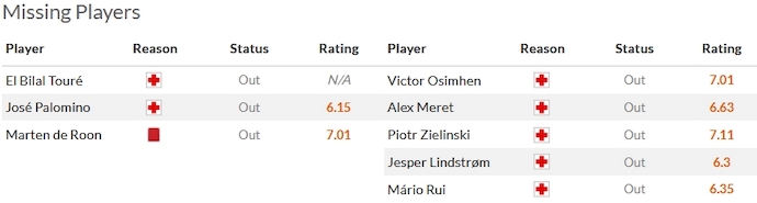 Nhận định, soi kèo Atalanta vs Napoli, 0h00 ngày 26/11 - Ảnh 4