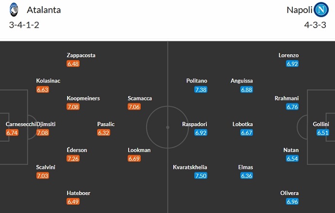 Nhận định, soi kèo Atalanta vs Napoli, 0h00 ngày 26/11 - Ảnh 5