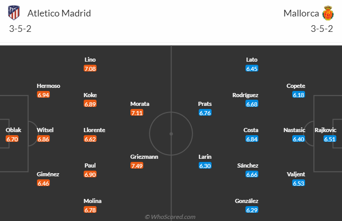 Nhận định, soi kèo Atletico Madrid vs Mallorca, 3h00 ngày 26/11 - Ảnh 4