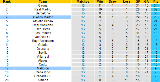 Nhận định, soi kèo Atletico Madrid vs Mallorca, 3h00 ngày 26/11 - Ảnh 5