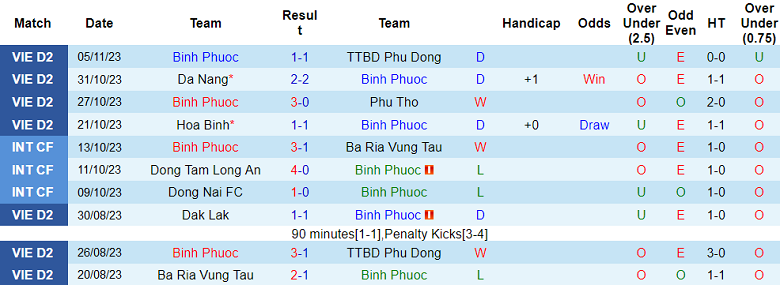 Nhận định, soi kèo Bình Phước vs Nam Định, 17h00 ngày 26/11 - Ảnh 1