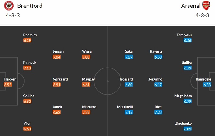 Nhận định, soi kèo Brentford vs Arsenal, 0h30 ngày 26/11 - Ảnh 5