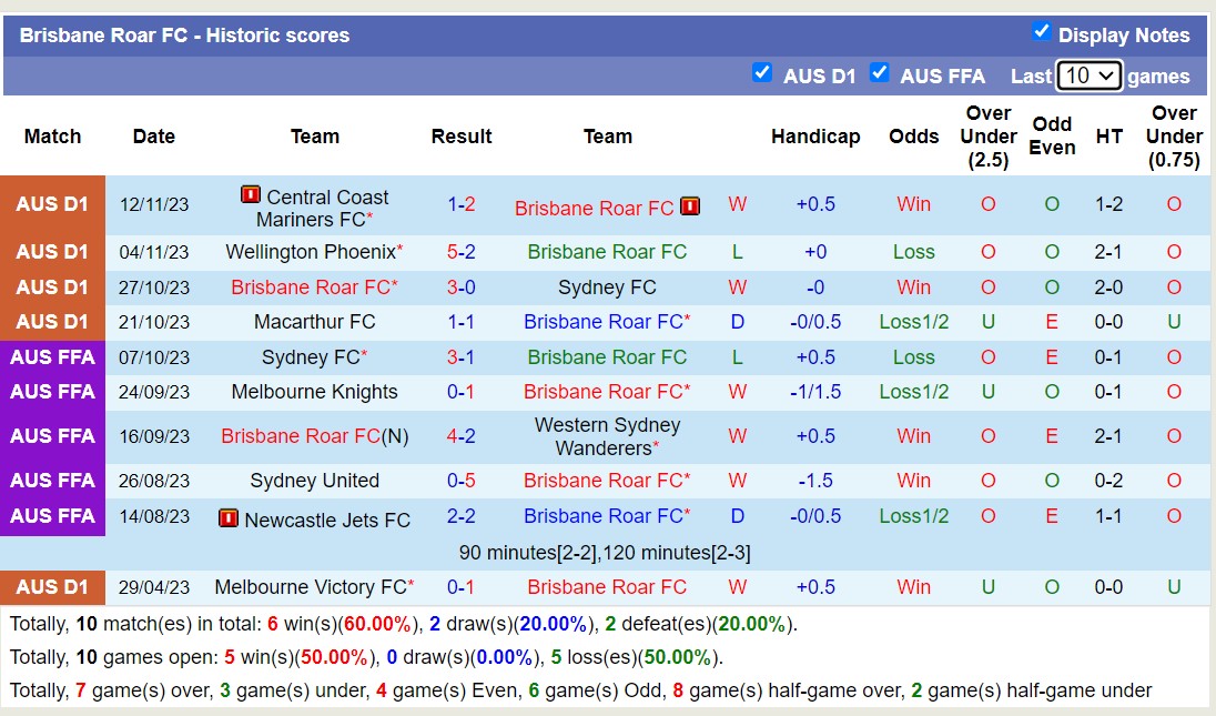 Nhận định, soi kèo Brisbane Roar FC vs Perth Glory FC, 11h00 ngày 26/11 - Ảnh 1