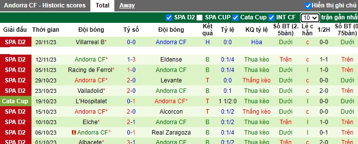 Nhận định, soi kèo Burgos vs Andorra, 22h15 ngày 25/11 - Ảnh 2