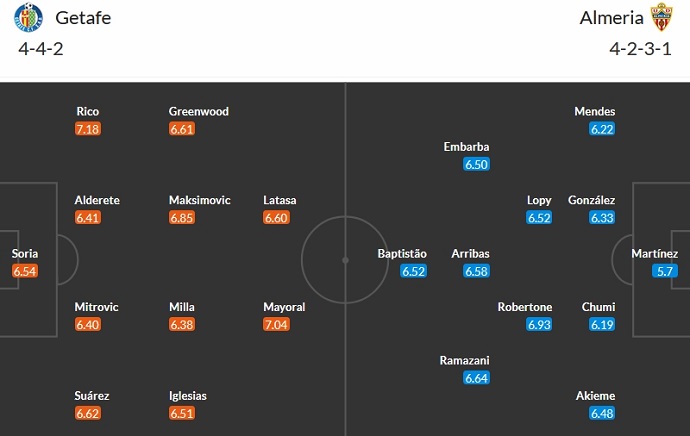 Nhận định, soi kèo Getafe vs Almeria, 0h30 ngày 26/11 - Ảnh 5