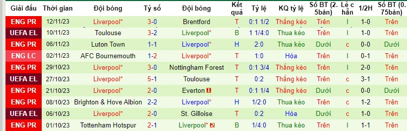 Nhận định, soi kèo Man City vs Liverpool, 19h30 ngày 25/11 - Ảnh 2