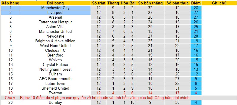 Nhận định, soi kèo Man City vs Liverpool, 19h30 ngày 25/11 - Ảnh 5
