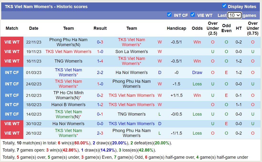Nhận định, soi kèo Nữ TKS Việt Nam vs Nữ TPHCM, 14h30 ngày 26/11 - Ảnh 1