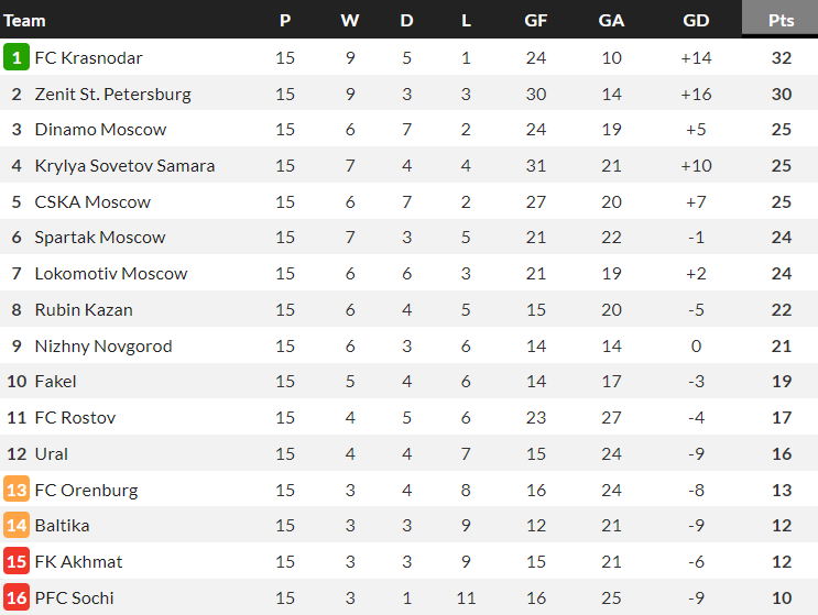 Nhận định, soi kèo Orenburg vs Akhmat Grozny, 16h00 ngày 26/11 - Ảnh 5