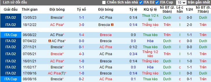 Nhận định, soi kèo Pisa vs Brescia, 22h15 ngày 25/11 - Ảnh 3