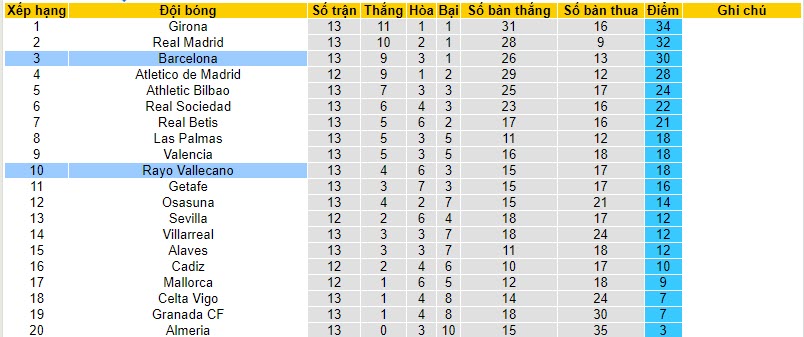 Nhận định, soi kèo Rayo Vallecano vs Barcelona, 20h00 ngày 25/11 - Ảnh 5