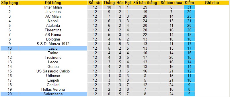 Nhận định, soi kèo Salernitana vs Lazio, 21h00 ngày 25/11 - Ảnh 5