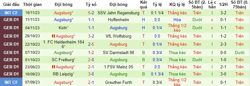 Nhận định, soi kèo Union Berlin vs Augsburg, 21h30 ngày 25/11 - Ảnh 2