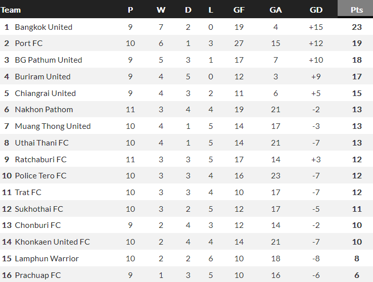 Nhận định, soi kèo Uthai Thani vs Police Tero, 17h30 ngày 26/11 - Ảnh 3