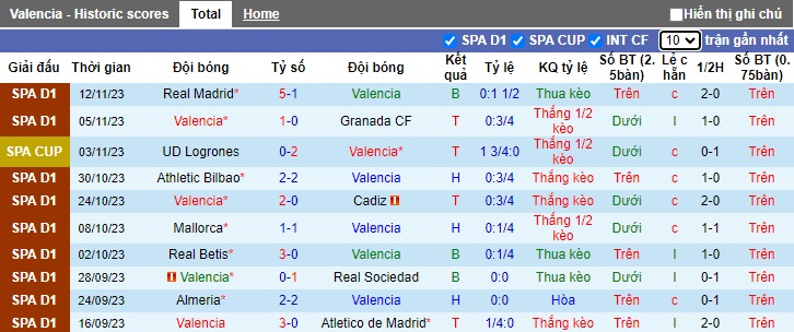 Nhận định, soi kèo Valencia vs Celta Vigo, 22h15 ngày 25/11 - Ảnh 1