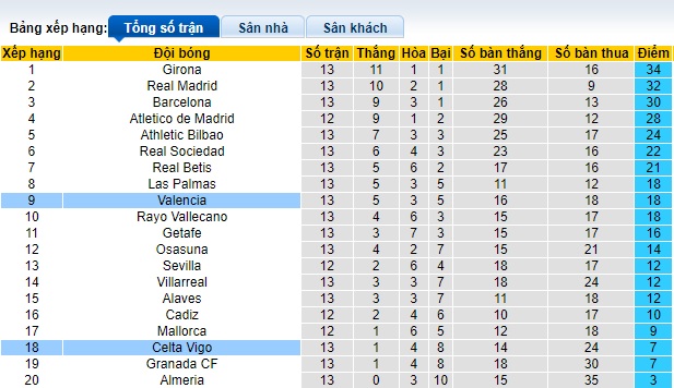 Nhận định, soi kèo Valencia vs Celta Vigo, 22h15 ngày 25/11 - Ảnh 4