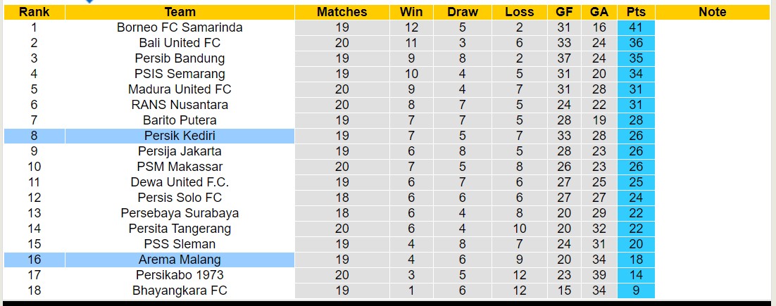 Nhận định, soi kèo Arema Malang vs Persik Kediri, 15h00 ngày 27/11 - Ảnh 4