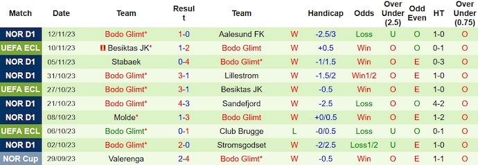 Nhận định, soi kèo Brann vs Bodo Glimt, 23h00 ngày 26/11 - Ảnh 2