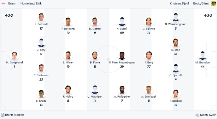 Nhận định, soi kèo Brann vs Bodo Glimt, 23h00 ngày 26/11 - Ảnh 4
