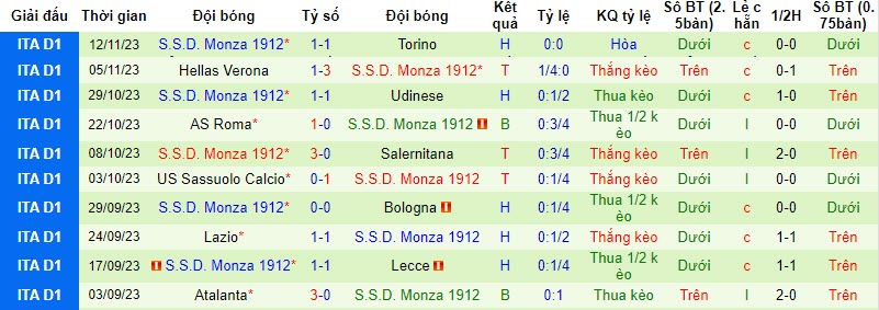 Nhận định, soi kèo Cagliari vs Monza, 18h30 ngày 26/11 - Ảnh 2