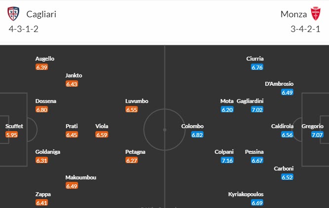 Nhận định, soi kèo Cagliari vs Monza, 18h30 ngày 26/11 - Ảnh 3