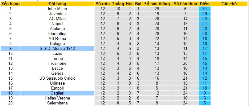 Nhận định, soi kèo Cagliari vs Monza, 18h30 ngày 26/11 - Ảnh 4