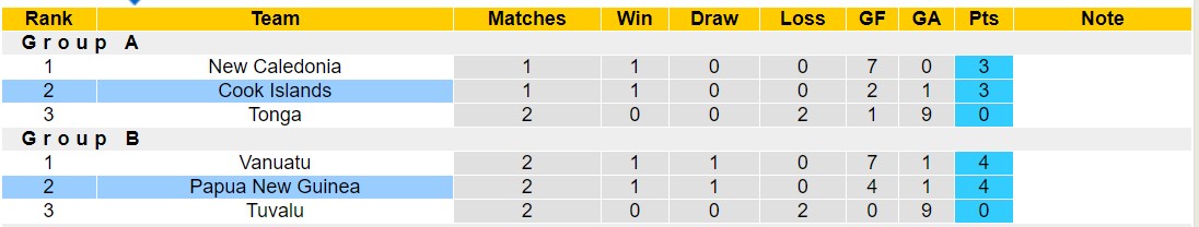 Nhận định, soi kèo Cook Islands vs Papua New Guinea, 15h00 ngày 27/11 - Ảnh 3