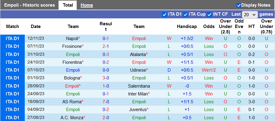 Nhận định, soi kèo Empoli vs Sassuolo, 21h00 ngày 26/11 - Ảnh 1