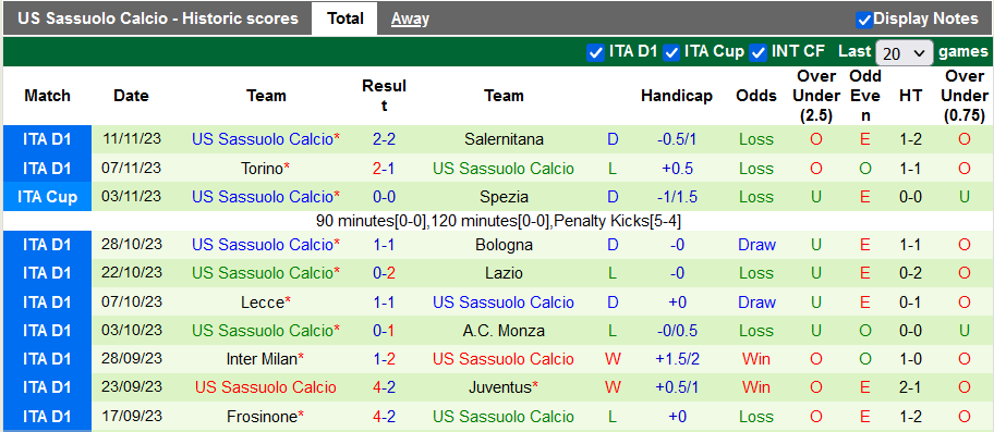 Nhận định, soi kèo Empoli vs Sassuolo, 21h00 ngày 26/11 - Ảnh 2