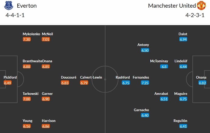 Nhận định, soi kèo Everton vs Manchester United, 23h30 ngày 26/11 - Ảnh 5