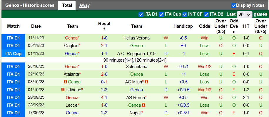 Nhận định, soi kèo Frosinone vs Genoa, 21h00 ngày 26/11 - Ảnh 2