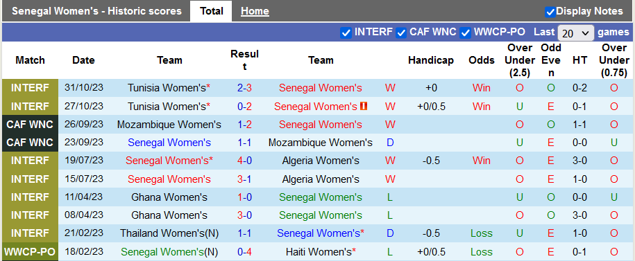 Nhận định, soi kèo Girona vs Bilbao, 3h ngày 28/11 - Ảnh 1
