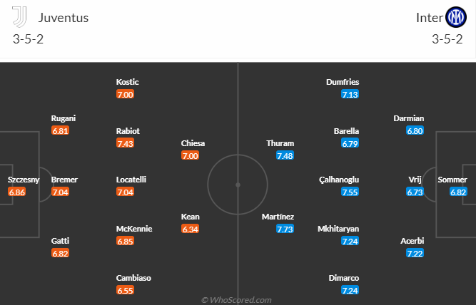 Nhận định, soi kèo Juventus vs Inter Milan, 2h45 ngày 27/11 - Ảnh 4