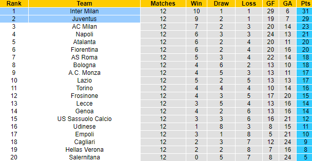 Nhận định, soi kèo Juventus vs Inter Milan, 2h45 ngày 27/11 - Ảnh 5