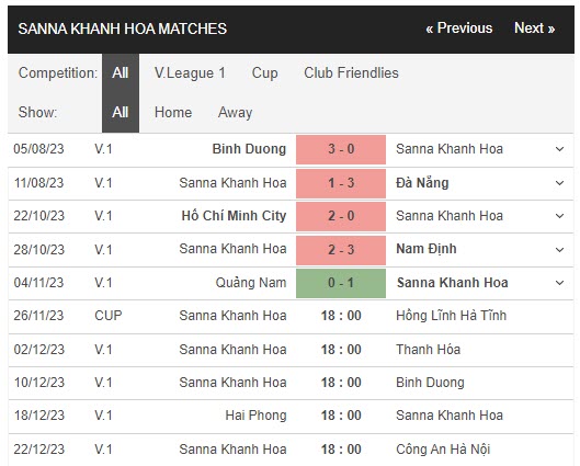 Nhận định, soi kèo Khánh Hòa vs Hà Tĩnh, 18h00 ngày 26/11 - Ảnh 1