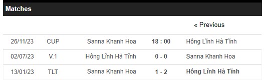 Nhận định, soi kèo Khánh Hòa vs Hà Tĩnh, 18h00 ngày 26/11 - Ảnh 3