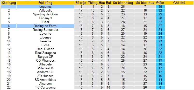 Nhận định, soi kèo Leganes vs Racing de Ferrol, 20h00 ngày 26/11 - Ảnh 4