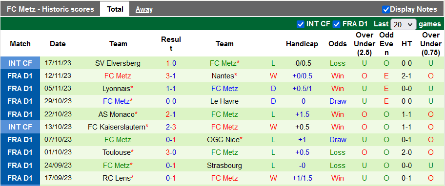 Nhận định, soi kèo Lorient vs Metz, 21h00 ngày 26/11 - Ảnh 2