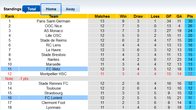 Nhận định, soi kèo Lorient vs Metz, 21h00 ngày 26/11 - Ảnh 4