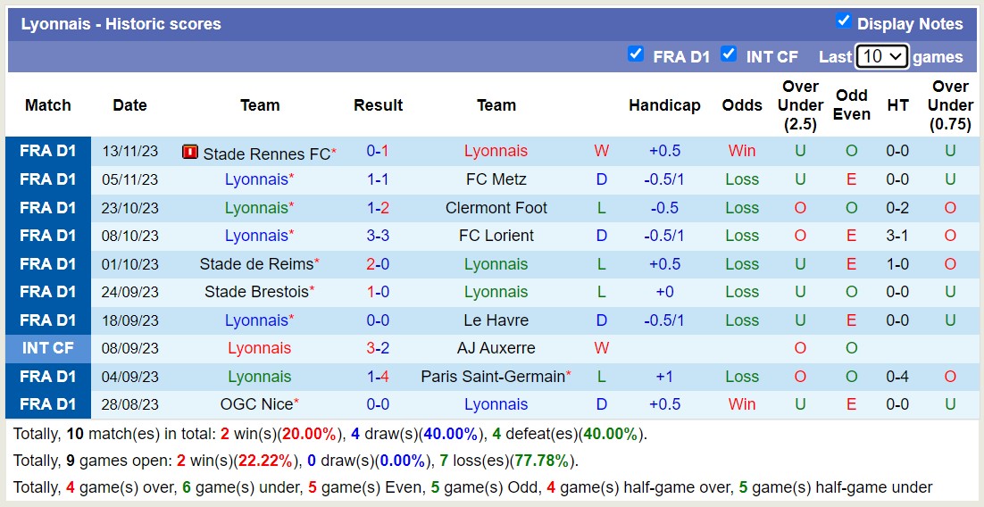 Nhận định, soi kèo Lyon vs Lille OSC, 2h45 ngày 27/11 - Ảnh 1