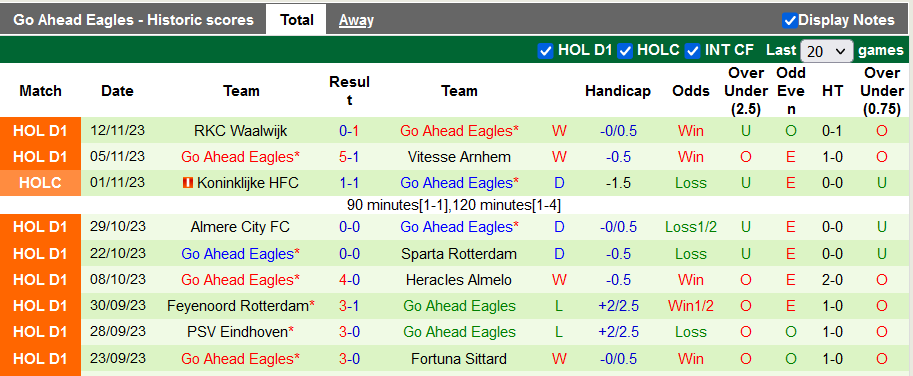 Nhận định, soi kèo NEC. Nijmegen vs Go Ahead, 20h30 ngày 26/11 - Ảnh 2