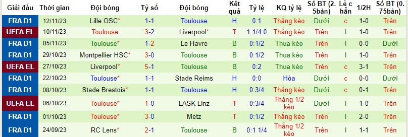 Nhận định, soi kèo Nice vs Toulouse, 19h00 ngày 26/11 - Ảnh 2
