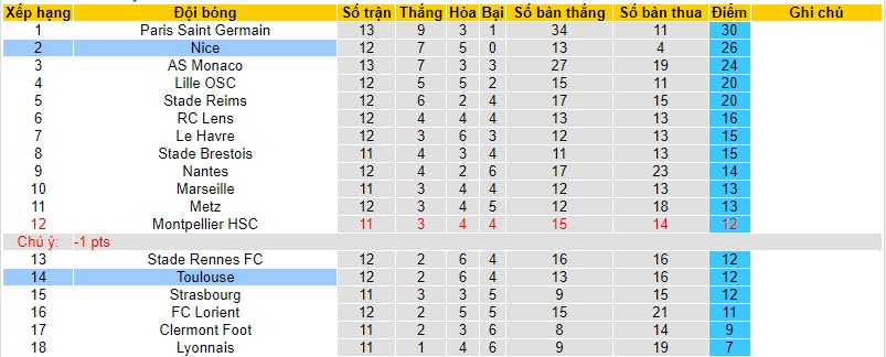 Nhận định, soi kèo Nice vs Toulouse, 19h00 ngày 26/11 - Ảnh 5