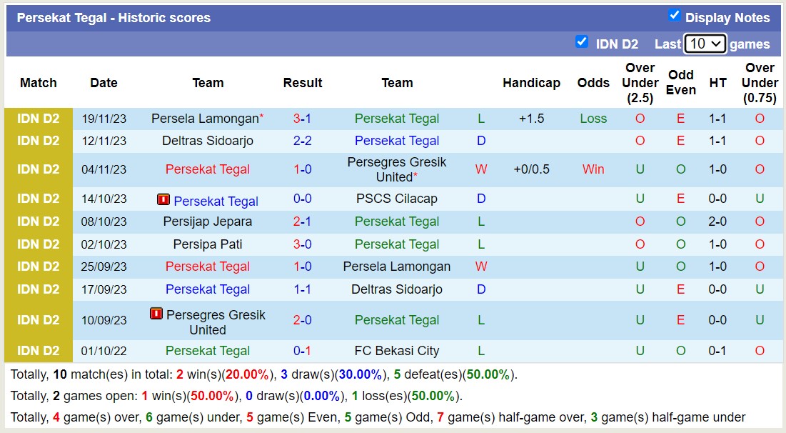 Nhận định, soi kèo Persekat Tegal vs Persipa Pati, 15h00 ngày 27/11 - Ảnh 1