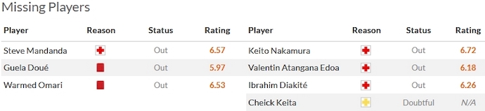 Nhận định, soi kèo Rennes vs Reims, 23h05 ngày 26/11 - Ảnh 4