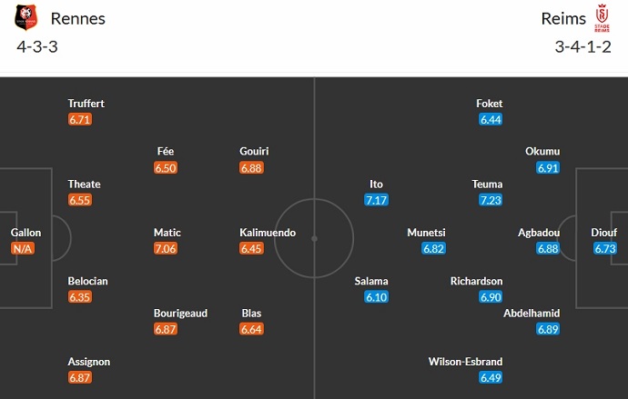 Nhận định, soi kèo Rennes vs Reims, 23h05 ngày 26/11 - Ảnh 5