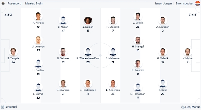 Nhận định, soi kèo Rosenborg vs Stromsgodset, 23h00 ngày 26/11 - Ảnh 4