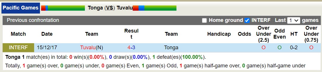 Nhận định, soi kèo Tonga vs Tuvalu, 9h00 ngày 27/11 - Ảnh 3